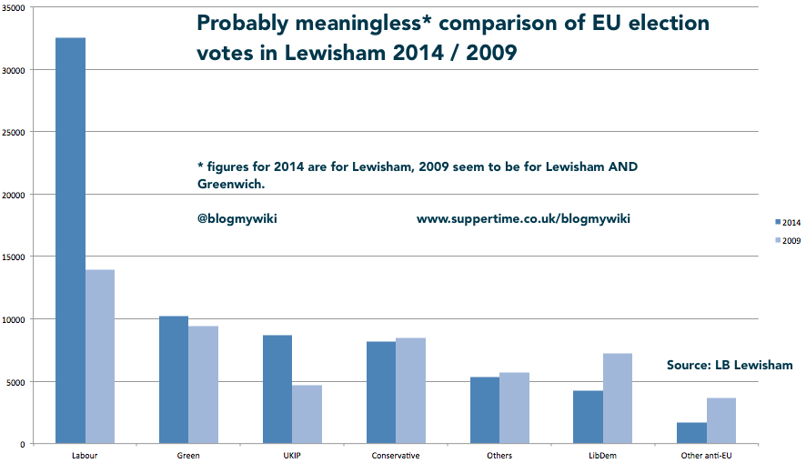 Meaningless barchart