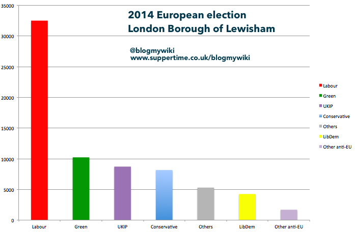 Lewisham 2014 EU vote