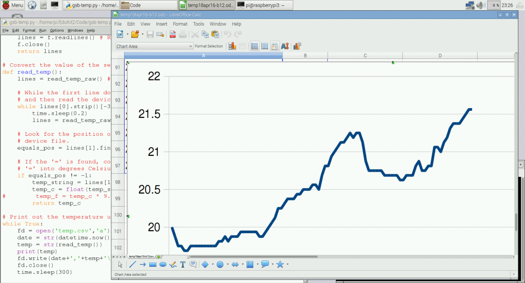 Screenshot of Raspberry Pi