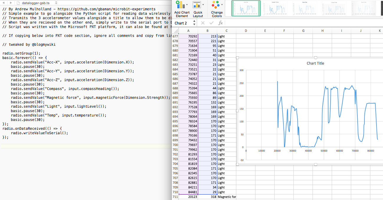 Wireless remote data logging with the BBC microbit Blog My Wiki!