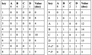table of keycodes