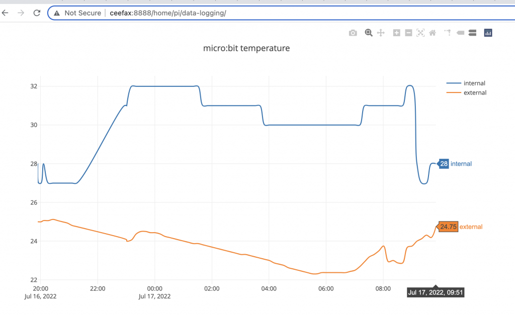 screenshot with hover Screenshot of temperature graph