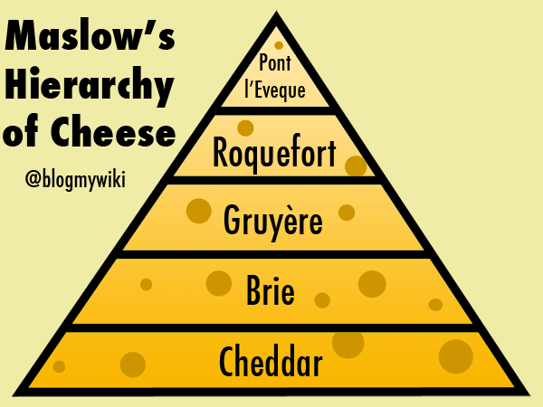 Hierarchy of Cheese